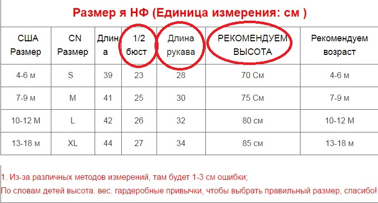 В чем измеряют вес в америке. Единицы измерения размера одежды. Американская мера измерения роста. Единица измерения роста в США. Система измерения роста в США.